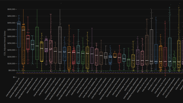 CU Anschutz by Department