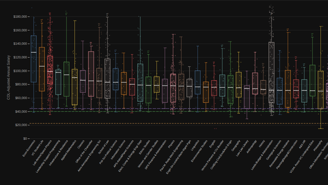 CU Boulder by Department
