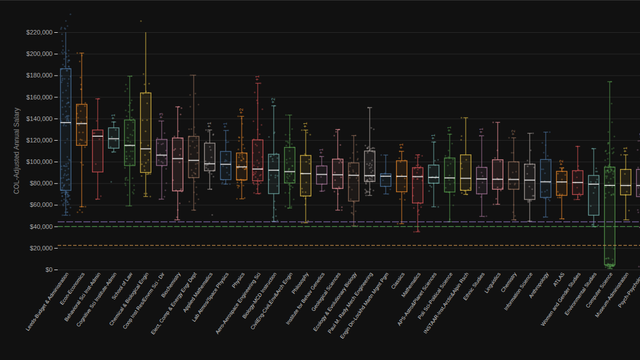 CU Boulder Regular Faculty by Department