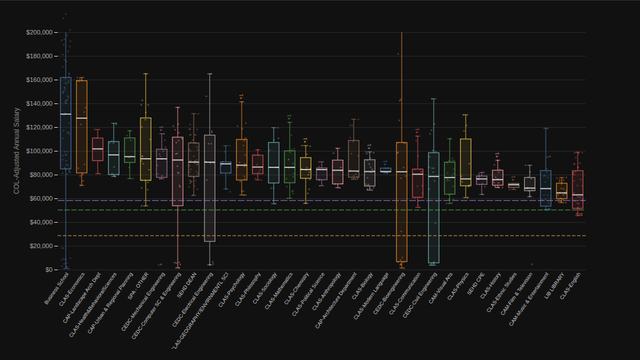 CU Denver Regular Faculty by Department